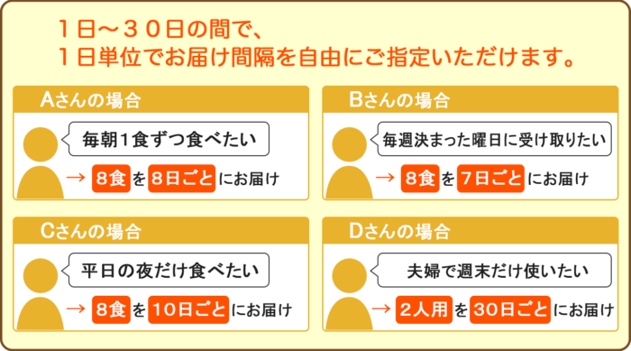 ウェルネスダイニングの配達例